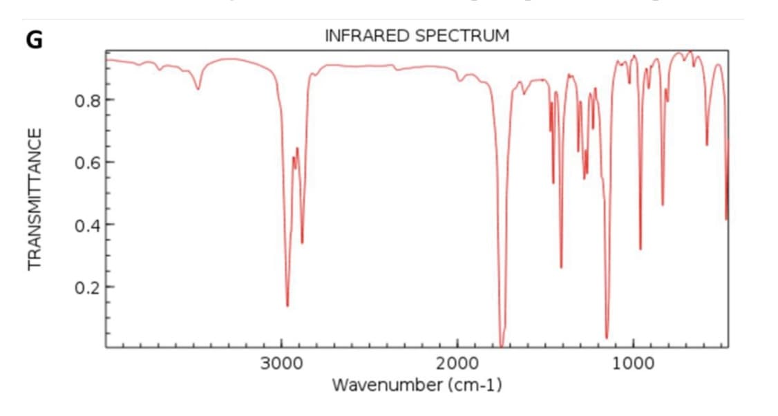 G
INFRARED SPECTRUM
0.8
0.6
0.4
0.2
3000
2000
1000
Wavenumber (cm-1)
TRANSMITTANCE
