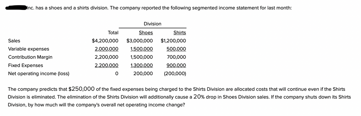 Inc. has a shoes and a shirts division. The company reported the following segmented income statement for last month:
Division
Total
Shoes
Shirts
Sales
$4,200,000 $3,000,000 $1,200,000
Variable expenses
2,000,000 1,500,000
500,000
Contribution Margin
2,200,000
1,500,000
700,000
Fixed Expenses
2,200,000
1,300,000
900,000
Net operating income (loss)
O
200,000
(200,000)
The company predicts that $250,000 of the fixed expenses being charged to the Shirts Division are allocated costs that will continue even if the Shirts
Division is eliminated. The elimination of the Shirts Division will additionally cause a 20% drop in Shoes Division sales. If the company shuts down its Shirts
Division, by how much will the company's overall net operating income change?