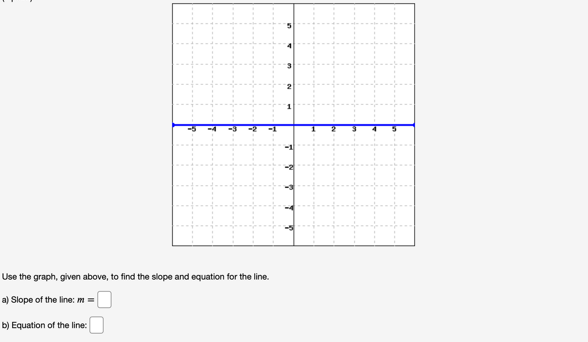 1
-2
1
3.
Use the graph, given above, to find the slope and equation for the line.
a) Slope of the line: m =
b) Equation of the line:
