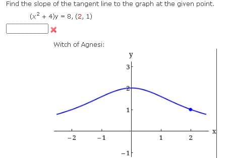 Find the slope of the tangent line to the graph at the given point.
(x2 + 4)y = 8, (2, 1)
witch of Agnesi:
y
-2
-1
1.
2
-1F
1.
