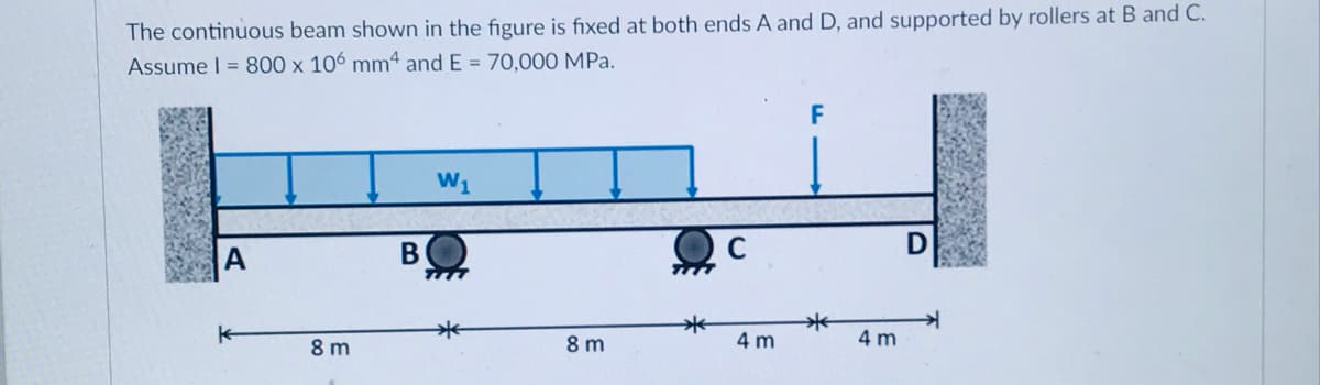 The continuous beam shown in the figure is fixed at both ends A and D, and supported by rollers at B and C.
Assume I = 800 x 106 mm4 and E = 70,000 MPa.
F
W1
A
В
C
8 m
8 m
4 m
4 m
