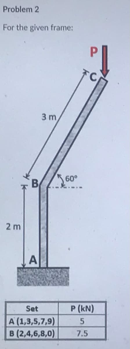 Problem 2
For the given frame:
FC
3 m
60°
2 m
A
Set
P (kN)
A (1,3,5,7,9)
в (2,4,6,8,0)
7.5
