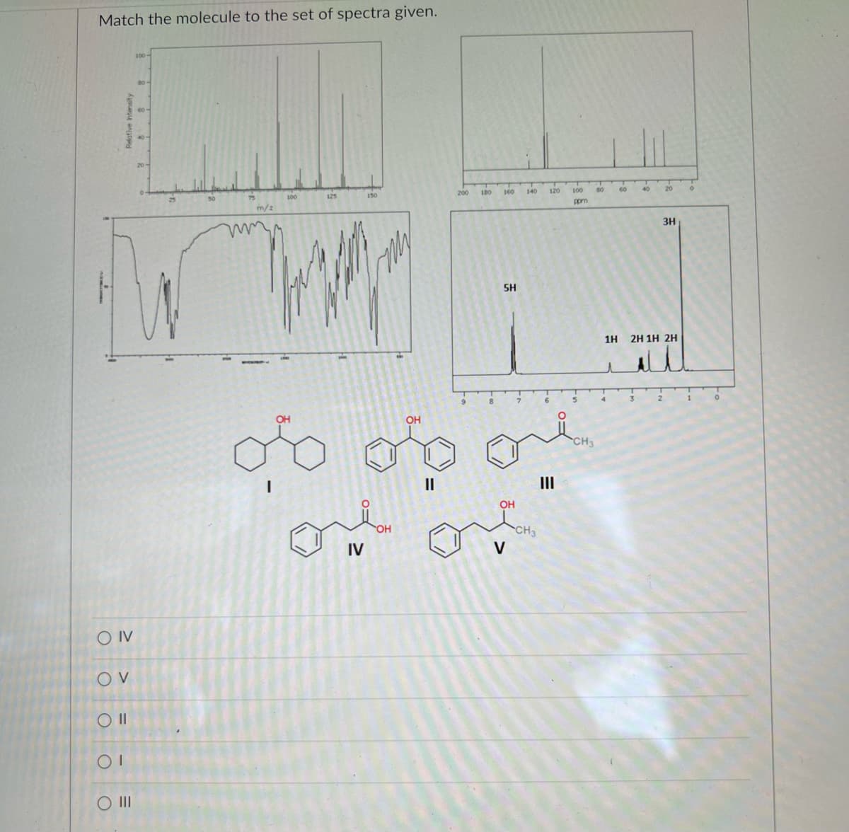 Match the molecule to the set of spectra given.
100-
100
125
200
180
160
140
120
100
80
60
40
20
m/z
ppm
3H
5H
1H 2H 1H 2H
ll
fo op o
2.
он
II
II
OH
OH
CH3
V
IV
O IV
O V
O II
Relative Intensity
