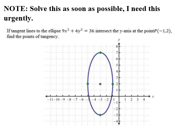 NOTE: Solve this as soon as possible, I need this
urgently.
If tangent lines to the ellipse 9x2 + 4y2 = 36 intersect the y-axis at the pointP(-1,2),
find the points of tangency.
-11-10 -9 -8 -7 -6
-4 -3 -2
2 3 4
6,
