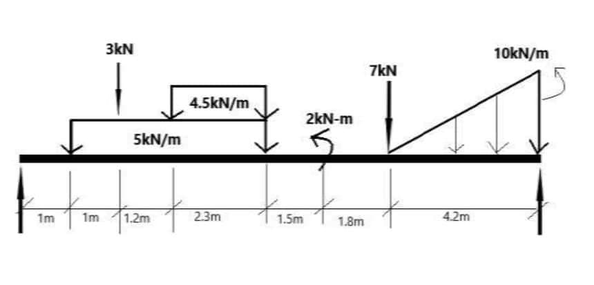 3kN
5kN/m
t
1m 1m 1.2m
4.5kN/m
2.3m
1.5m
2kN-m
1.8m
7kN
4.2m
10kN/m