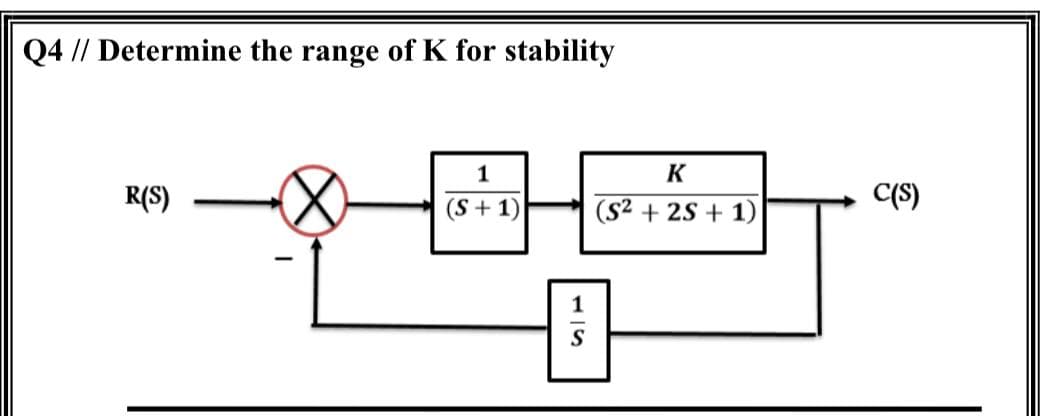 Q4 // Determine the range of K for stability
1
K
R(S)
(S + 1)
(S2 + 25 + 1)
C(S)
S
