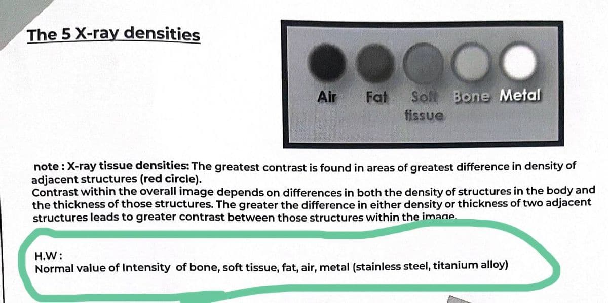 The 5 X-ray densities
Air
Fat
Soft Bone Metal
fissue
note : X-ray tissue densities: The greatest contrast is found in areas of greatest difference in density of
adjacent structures (red circle).
Contrast within the overall image depends on differences in both the density of structures in the body and
the thickness of those structures. The greater the difference in either density or thickness of two adjacent
structures leads to greater contrast between those structures within the image.
H.W:
Normal value of Intensity of bone, soft tissue, fat, air, metal (stainless steel, titanium alloy)