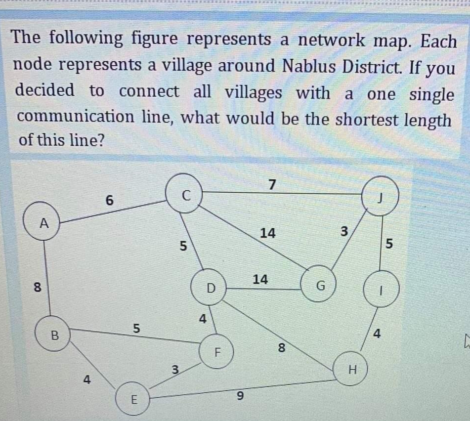 The following figure represents a network map. Each
node represents a village around Nablus District. If you
decided to connect all villages with a one single
communication line, what would be the shortest length
of this line?
7
6
A
14
14
G
8
D
4
4
F
H.
4
9.
E
3.
00
3,
