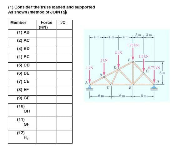 (1) Consider the truss loaded and supported
As shown (method of JOINTS)
Member
Force
T/C
(KN)
(1) AB
3 m
-4 m--4 m-4 m-
3 m
(2) AC
1.75 KN
(3) BD
2 kN
(4) BC
15 KN
2 kN
F.
(5) CD
I KN
0.75 kN
6 m
(6) DE
B
(7) CE
E.
(8) EF
6 m
-6 m
-6 m
(9) GE
(10)
GH
(11)
GF
(12)
Hy
