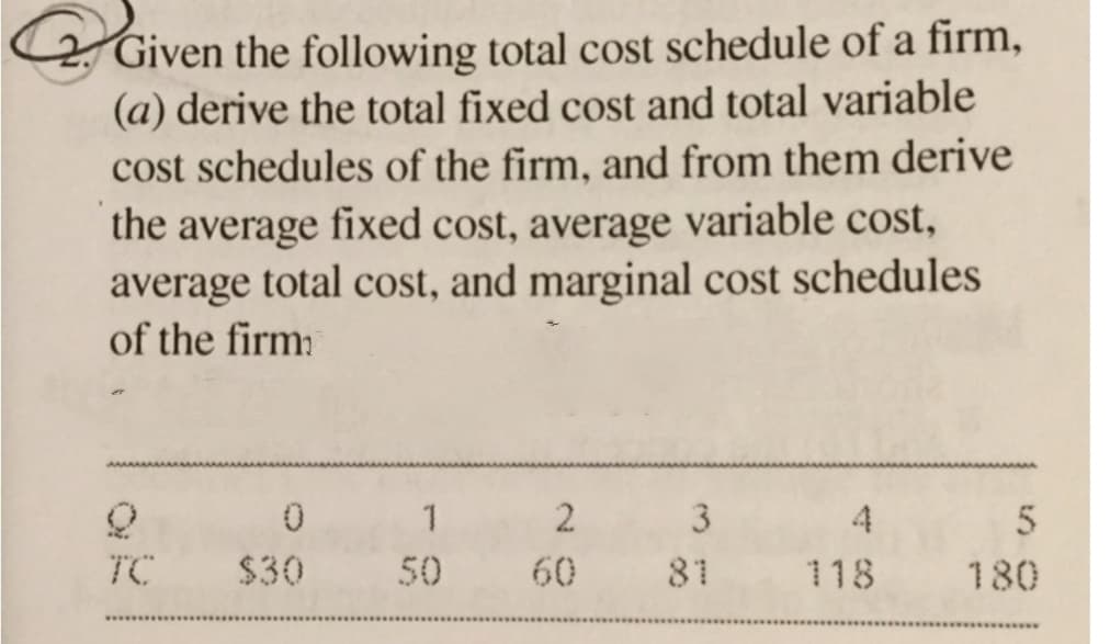 Given the following total cost schedule of a firm,
(a) derive the total fixed cost and total variable
cost schedules of the firm, and from them derive
the average fixed cost, average variable cost,
average total cost, and marginal cost schedules
of the firm:
1
2
3
4
5
TC
$30
50
60
81
118
180
