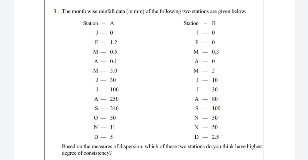 3. The month wise rainfall data (in mm) of the following two stations are given below.
Station
A
Station
В
J – 0
J
F – 1.2
F
М— 0.5
M -
0.3
A – 0.1
A - 0
M
5.0
M
2
J
30
J
10
J - 100
J
- 30
A – 250
A
80
S - 240
S
100
О — 50
- 50
N – 11
N - 50
D – 5
D – 2.5
Based on the measures of dispersion, which of these two stations do you think have highest
degree of consistency?
