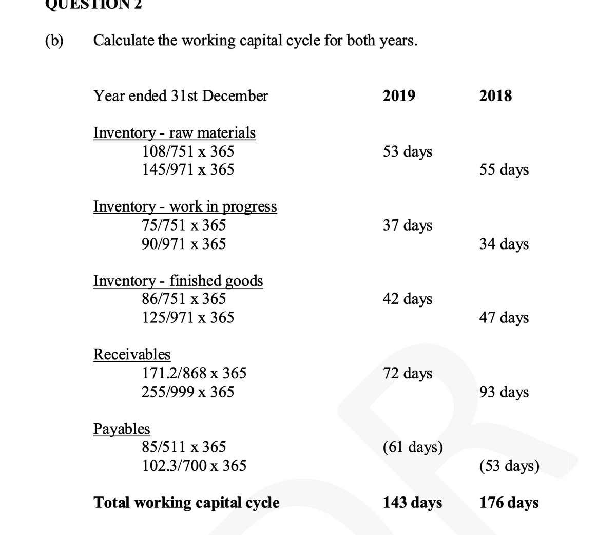 QUESTION
(b)
Calculate the working capital cycle for both years.
Year ended 31st December
2019
2018
Inventory - raw materials
108/751 х 365
53 days
145/971 х 365
55 days
Inventory - work in progress
75/751 x 365
37 days
90/971 x 365
34 days
Inventory - finished goods
86/751 x 365
42 days
125/971 x 365
47 days
Receivables
171.2/868 x 365
72 days
255/999 х 365
93 days
Payables
85/511 x 365
(61 days)
102.3/700 x 365
(53 days)
Total working capital cycle
143 days
176 days
