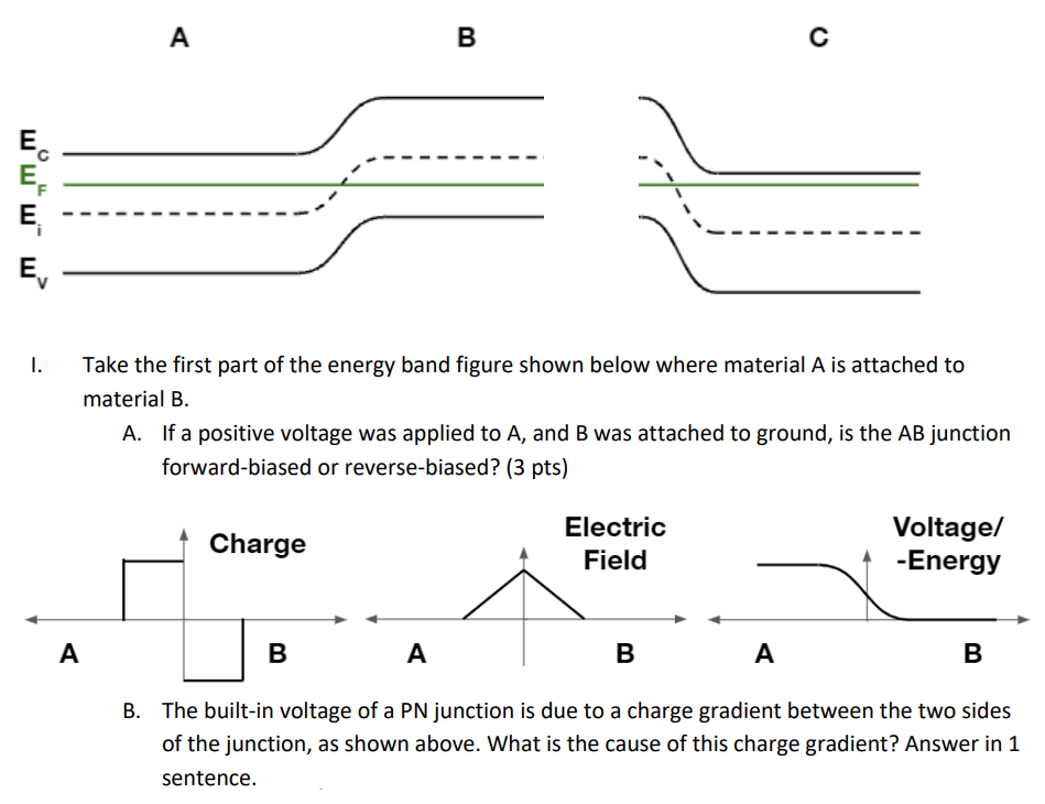 A
В
E.
EF
E.
E,
I.
Take the first part of the energy band figure shown below where material A is attached to
material B.
A. If a positive voltage was applied to A, and B was attached to ground, is the AB junction
forward-biased or reverse-biased? (3 pts)
Voltage/
-Energy
Electric
Charge
Field
A
В
A
A
В
B. The built-in voltage of a PN junction is due to a charge gradient between the two sides
of the junction, as shown above. What is the cause of this charge gradient? Answer in 1
sentence.
u°w* w¯ w?
