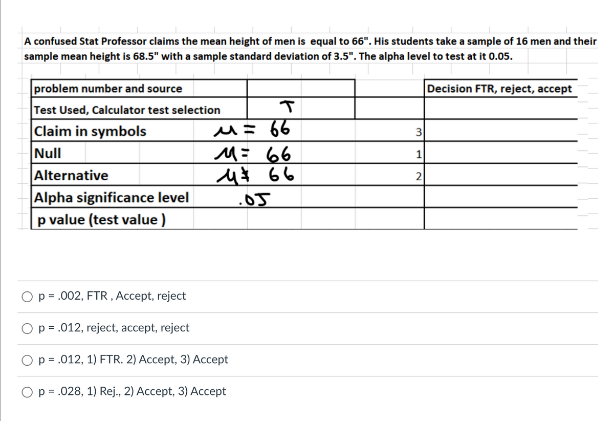 A confused Stat Professor claims the mean height of men is equal to 66". His students take a sample of 16 men and their
sample mean height is 68.5" with a sample standard deviation of 3.5". The alpha level to test at it 0.05.
problem number and source
Decision FTR, reject, accept
Test Used, Calculator test selection
|Claim in symbols
u= 66
3
Null
M=66
1
Alternative
2
|Alpha significance level
p value (test value )
.05
p = .002, FTR , Accept, reject
p = .012, reject, accept, reject
р3 012, 1) FTR. 2) Accеpt, 3) Аcсept
р 3,028, 1) Rej., 2) Ассеpt, 3) Acсept
