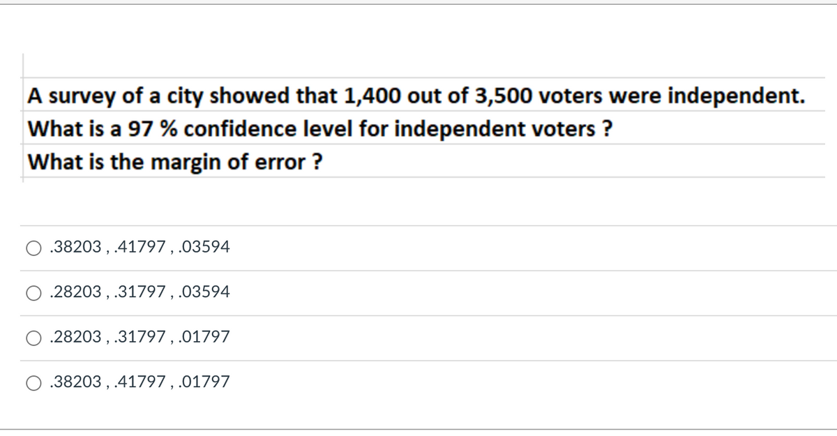 A survey of a city showed that 1,400 out of 3,500 voters were independent.
What is a 97 % confidence level for independent voters ?
What is the margin of error ?
.38203 , 41797 , .03594
.28203 , .31797, .03594
.28203 , .31797,.01797
.38203 , 41797 , .01797
