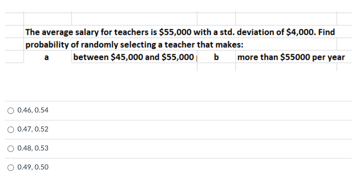 The average salary for teachers is $55,000 with a std. deviation of $4,000. Find
probability of randomly selecting a teacher that makes:
between $45,000 and $55,000|
b
more than $55000 per year
a
0.46, 0.54
0.47, 0.52
O 0.48, 0.53
0.49, 0.50
