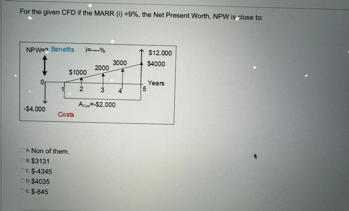 For the given CFD if the MARR (i) =9%, the Net Present Worth, NPW is close to:
NPW=2 Benefits i=---%
0₁
-$4,000
1
OD. $4035
E. $-845
$1000
Costs
OA. Non of them.
OB. $3131
OC.$-4345
2
2000
3
3000
Acost-$2,000
4
5
$12,000
$4000
Years