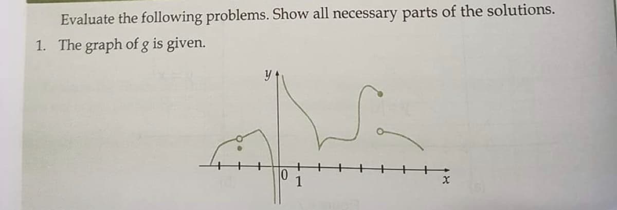 Evaluate the following problems. Show all necessary parts of the solutions.
1. The graph of g is given.
10
1
