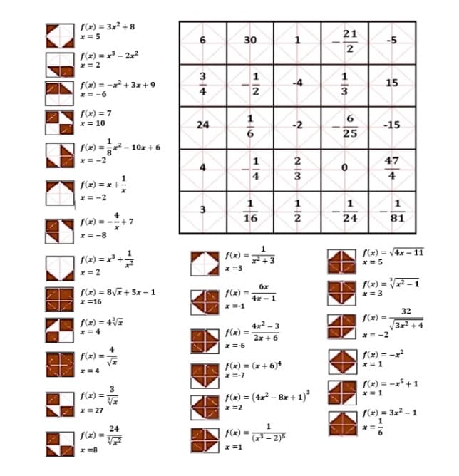 f(x) = 3x² + 8
x = 5
21
30
-5
2
| f(x) = x³ – 2x²
* = 2
3
f(x) = -x? + 3x + 9
15
4
2
3
*= -6
| (x) = 7
x = 10
1
6
24
-2
-15
25
S(x) =2 - 10x + 6
*= -2
2
47
4
3.
4
f(x) = x +
* = -2
1
1
1
f(x) = -+:
16
2
24
81
7
x= -8
1
f(x) = V4x – 11
* = 5
f(x)
x =3
* = 2
6x
f(x) =
S(x) = Vx² – 1
f(x) = 8Vx + 5x –1
x =16
*= 3
4x - 1
* =-1
32
f(x) =
f(x) = 4
* = 4
4x - 3
3x2 +4
f(x) =
*=-2
2x +6
x =-6
4
f(x) =
f(x) = -x?
f(x) = (x + 6)*
* =-7
x= 1
f(x) = -x5 + 1
* = 1
3
f(x) = (4x² – 8&x + 1)*
x =2
f(x) = V
* = 27
f(x) = 3x – 1
24
S(x) =
S(2) =
(x² – 2)5
x =1
* =8
1,
3.
