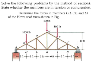 Solve the following problems by the method of sections.
State whether the members are in tension or compression.
Determine the forces in members CD, CK, and LK
of the Howe roof truss shown in Fig.
600 lb
800 Ib
1000 Ib
10 ft
LKJ
atonfontonton+
+6 ft6 f
6 ft

