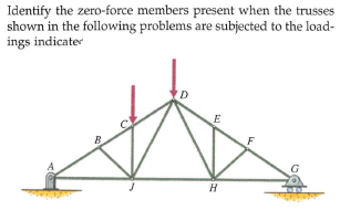 Identify the zero-force members present when the trusses
shown in the following problems are subjected to the load-
ings indicater
E
F
B
