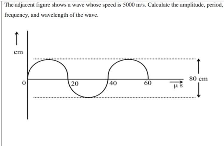The adjacent figure shows a wave whose speed is 5000 m/s. Calculate the amplitude, period,
frequency, and wavelength of the wave.
↑
cm
80 cm
20
| 40
60
