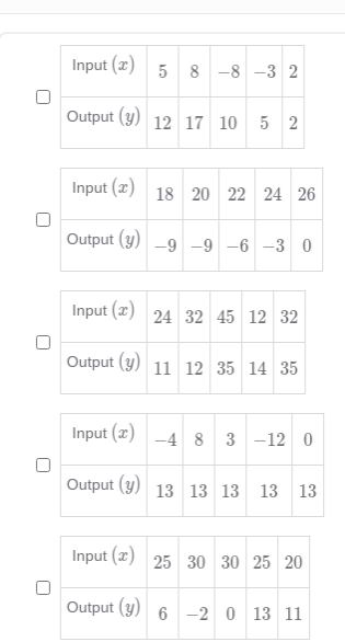 Input (x) 5 8 -8 -3 2
Output (y) 12 17 10 5 2
Input (x) 18 20 22 24 26
Output (y) -9 -9 -6 -3 0
Input (x) 24 32 45 12 32
Output (y) 11 12 35 14 35
Input (x) -4 8
3 -12 0
Output (y) 13 13 13 13
13
Input (2) 25 30 30 25 20
Output (y) 6 -2 0 13 11
