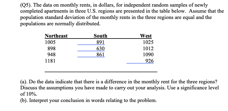 (Q5). The data on monthly rents, in dollars, for independent random samples of newly
completed apartments in three U.S. regions are presented in the table below. Assume that the
population standard deviation of the monthly rents in the three regions are equal and the
populations are normally distributed.
Northeast
1005
South
891
630
861
West
1025
898
1012
948
1090
1181
926
www
(a). Do the data indicate that there is a difference in the monthly rent for the three regions?
Discuss the assumptions you have made to carry out your analysis. Use a significance level
of 10%.
(b). Interpret your conclusion in words relating to the problem.

