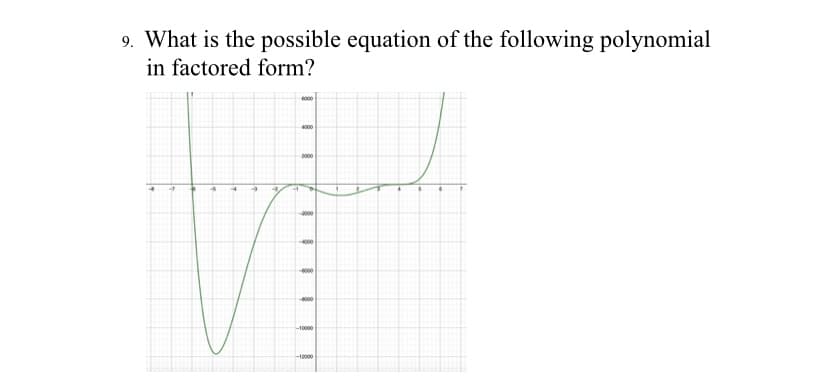 9. What is the possible equation of the following polynomial
in factored form?
2000
-000
4000
-6000
-10000
-12000
