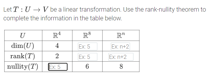 Let T : U → V be a linear transformation. Use the rank-nullity theorem to
complete the information in the table below.
U
R4
R$
R"
dim(U)
rank(T)
nullity(T)
4
Ex: 5
Ex: n+2
Ex: 5
Ex: n+2
Ex: 5
8
