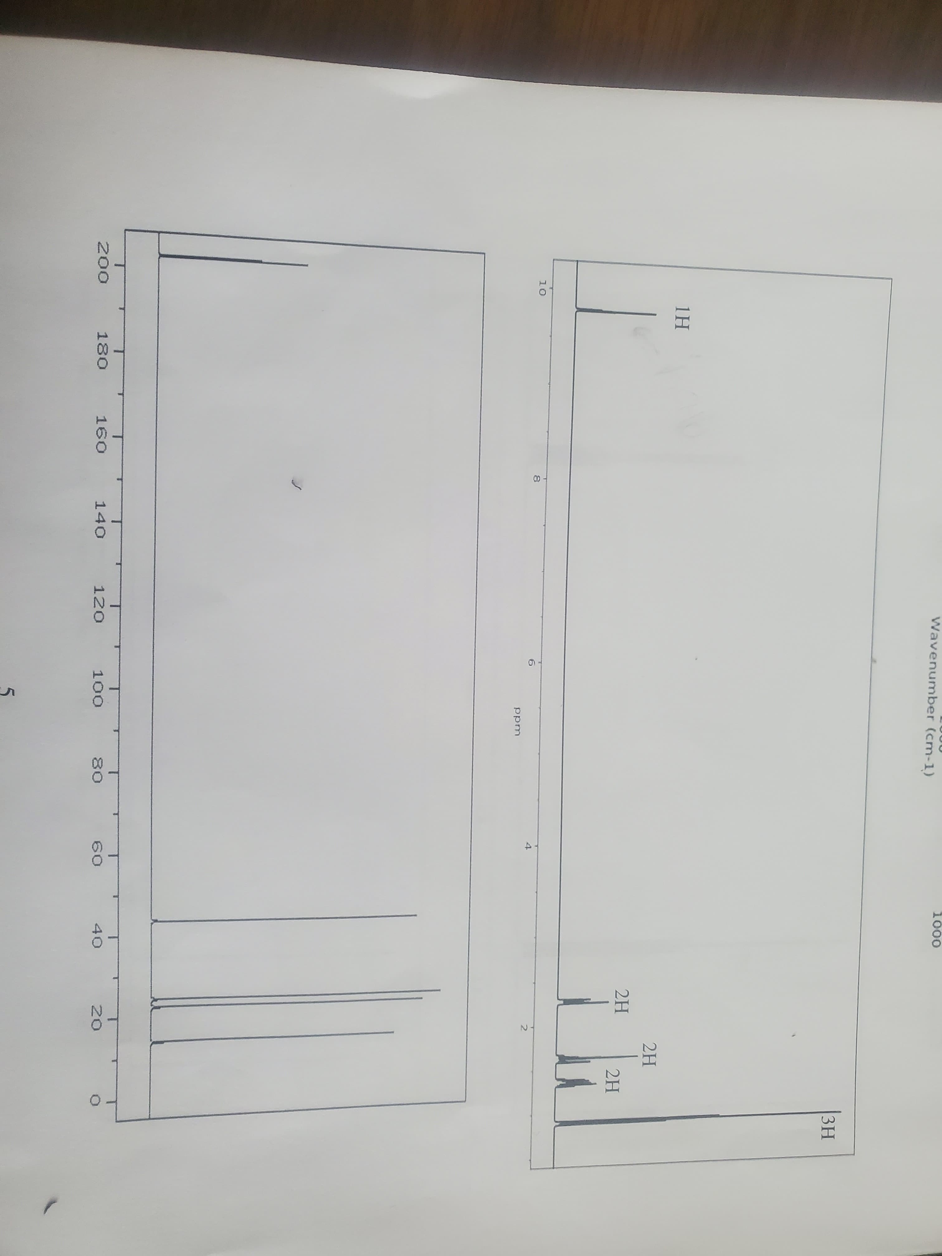 Wavenumber (cm-1)
1000
3H
1H
2H
2H
2H
10
8
4
ppm
200
180
160
140
120
100
80
60
40
20
