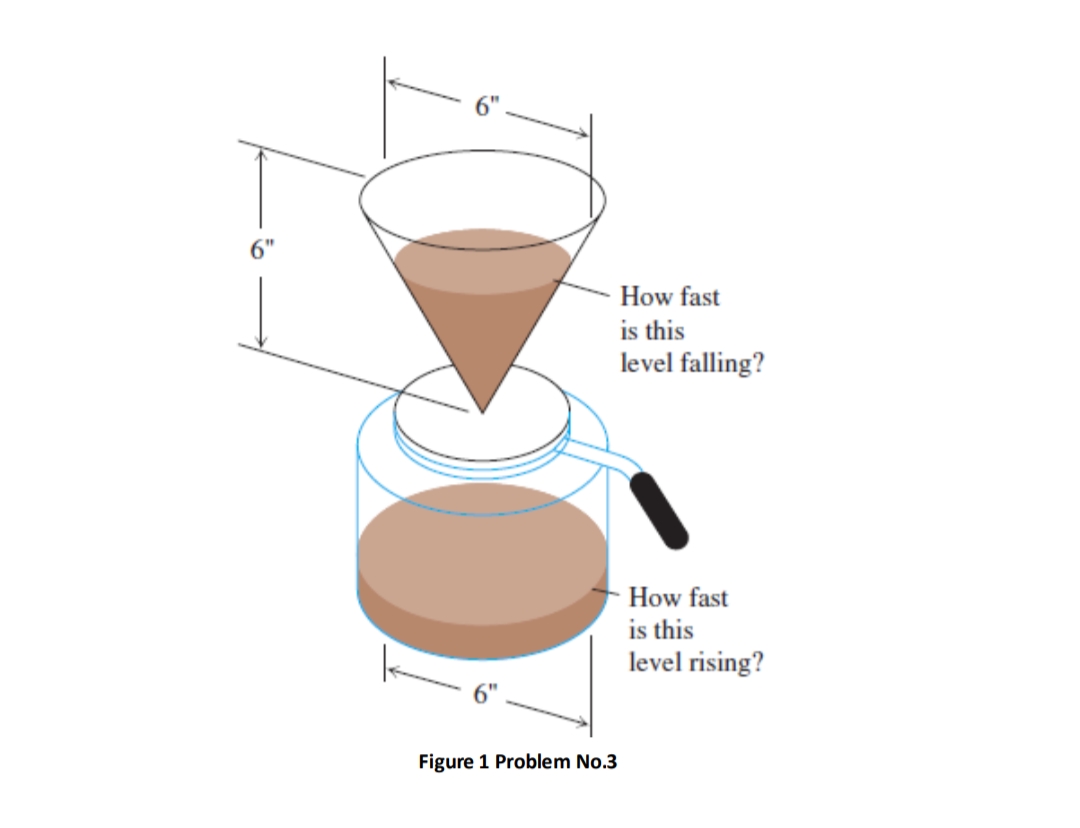 - How fast
is this
level falling?
How fast
is this
level rising?
Figure 1 Problem No.3
