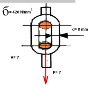 O= 420 N/mm
d= 8 mm
A= ?
F= ?
