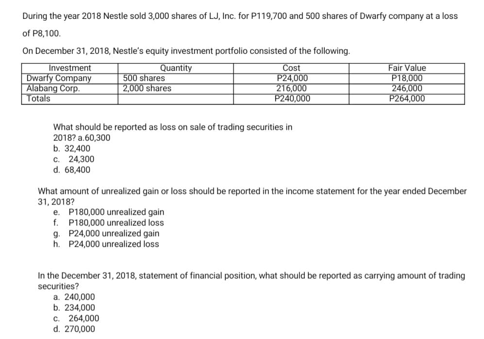 During the year 2018 Nestle sold 3,000 shares of LJ, Inc. for P119,700 and 500 shares of Dwarfy company at a loss
of P8,100.
On December 31, 2018, Nestle's equity investment portfolio consisted of the following.
Cost
P24,000
216,000
P240,000
Quantity
Fair Value
P18,000
246,000
P264,000
Investment
Dwarfy Company
Alabang Corp.
Totals
500 shares
2,000 shares
What should be reported as loss on sale of trading securities in
2018? a.60,300
b. 32,400
c. 24,300
d. 68,400
What amount of unrealized gain or loss should be reported in the income statement for the year ended December
31, 2018?
e. P180,000 unrealized gain
f.
P180,000 unrealized loss
g. P24,000 unrealized gain
h. P24,000 unrealized loss
In the December 31, 2018, statement of financial position, what should be reported as carrying amount of trading
securities?
a. 240,000
b. 234,000
c. 264,000
d. 270,000

