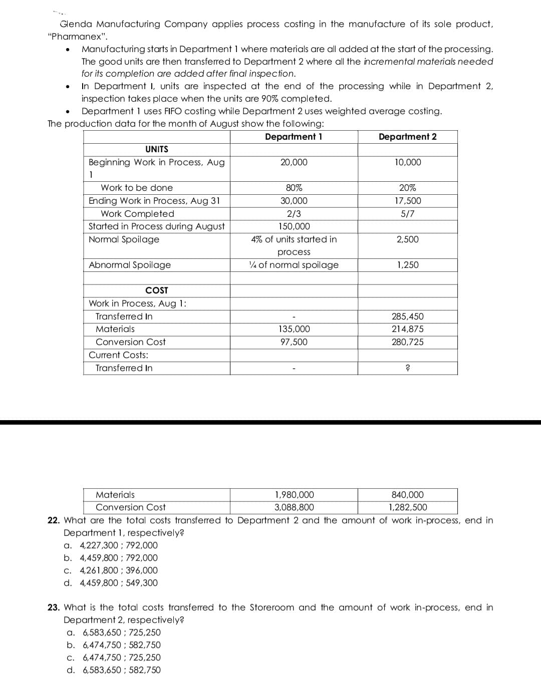 Glenda Manufacturing Company applies process costing in the manufacture of its sole product,
"Pharmanex".
Manufacturing starts in Department 1 where materials are all added at the start of the processing.
The good units are then transferred to Department 2 where all the incremental materials needed
for its completion are added after final inspection.
In Department I, units are inspected at the end of the processing while in Department 2,
inspection takes place when the units are 90% completed.
Department 1 uses FIFO costing while Department 2 uses weighted average costing.
The production data for the month of August show the following:
Department 1
Department 2
UNITS
Beginning Work in Process, Aug
20,000
10,000
1
Work to be done
80%
20%
Ending Work in Process, Aug 31
Work Completed
Started in Process during August
30,000
17,500
2/3
5/7
150,000
Normal Spoilage
4% of units started in
2,500
process
Abnormal Spoilage
4 of normal spoilage
1,250
COT
Work in Process, Aug 1:
Transferred In
285,450
Materials
135,000
214,875
Conversion Cost
97,500
280,725
Current Costs:
Transferred In
Materials
1,980,000
840,000
Conversion Cost
3,088,800
1,282,500
22. What are the total costs transferred to Department 2 and the amount of work in-process, end in
Department 1, respectively?
a. 4,227,300 ; 792,000
b. 4,459,800; 792,000
C.
4,261,800 ; 396,000
d. 4,459,800 ; 549,300
23. What is the total costs transferred to the Storeroom and the amount of work in-process, end in
Department 2, respectively?
a. 6,583,650 ; 725,250
b. 6,474,750 ; 582,750
C. 6,474,750 ; 725,250
d. 6,583,650 ; 582,750
