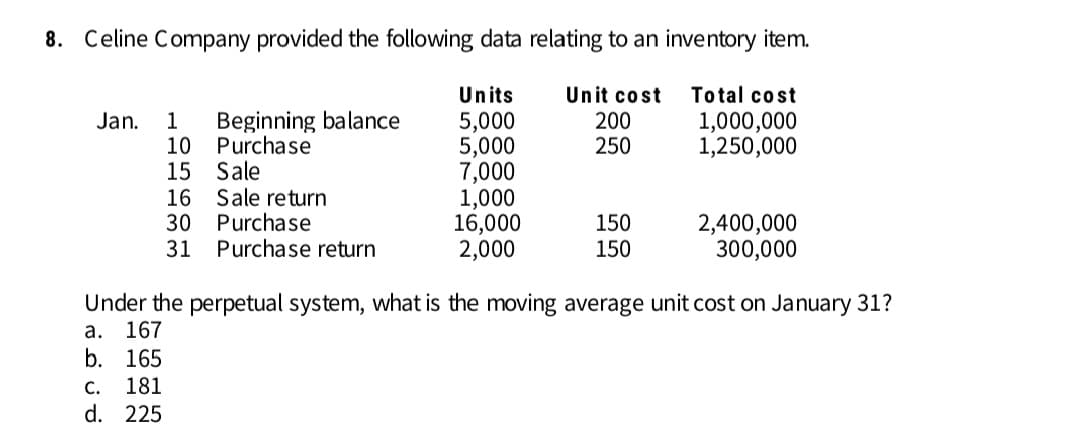 8. Celine Company provided the following data relating to an inventory item.
Units
Unit cost
200
250
Total cost
Beginning balance
1,000,000
1,250,000
Jan.
1
5,000
5,000
7,000
1,000
16,000
2,000
10
Purchase
15 Sale
16
Sale return
30
Purchase
31 Purchase return
150
2,400,000
300,000
150
Under the perpetual system, what is the moving average unit cost on January 31?
а. 167
b. 165
С.
181
d. 225
