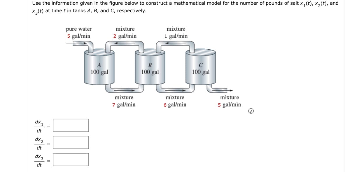 Use the information given in the figure below to construct a mathematical model for the number of pounds of salt x₁(t), x₂(t), and
X3(t) at time t in tanks A, B, and C, respectively.
570 870 87/0
dx1
dt
dx2
dt
dx3
dt
=
=
pure water
5 gal/min
mixture
2 gal/min
mixture
1 gal/min
B
с
国国国
A
100 gal
100 gal
100 gal
mixture
7 gal/min
mixture
6 gal/min
mixture
5 gal/min