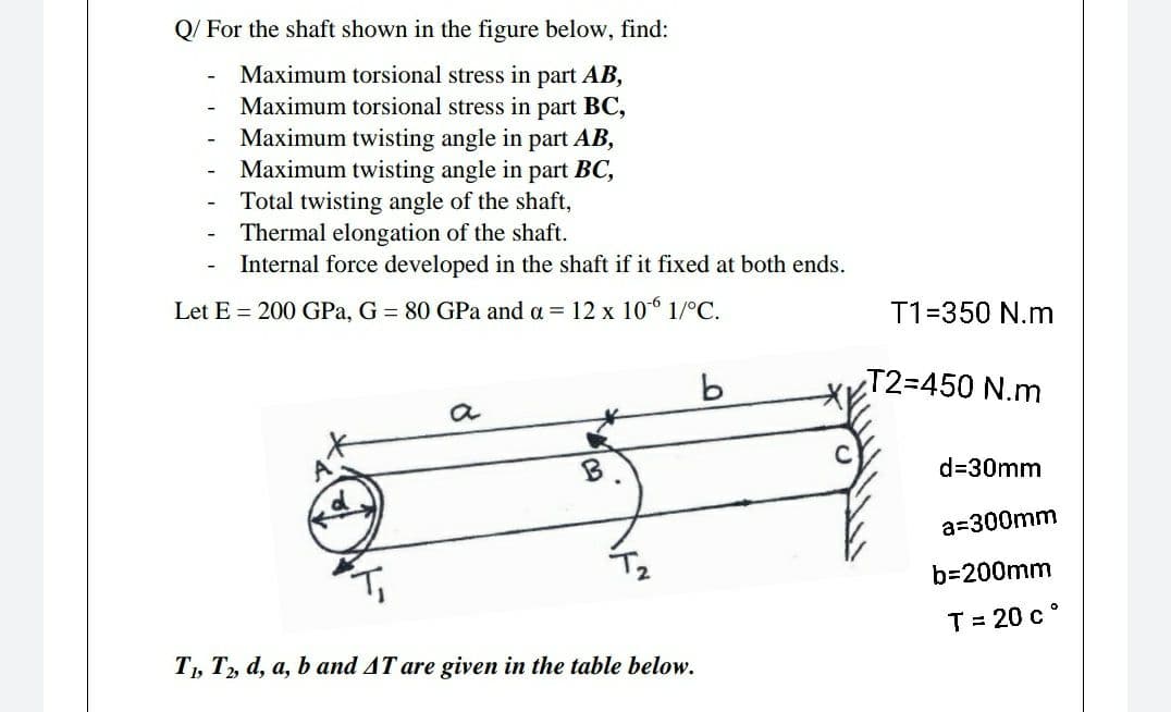 Q/ For the shaft shown in the figure below, find:
Maximum torsional stress in part AB,
Maximum torsional stress in part BC,
Maximum twisting angle in part AB,
Maximum twisting angle in part BC,
Total twisting angle of the shaft,
Thermal elongation of the shaft.
Internal force developed in the shaft if it fixed at both ends.
Let E = 200 GPa, G = 80 GPa and a = 12 x 10° 1/°C.
T1=350 N.m
T2=D450 N.m
d=30mm
a=300mm
T2
b=200mm
T = 20 c°
T, T, d, a, b and AT are given in the table below.
