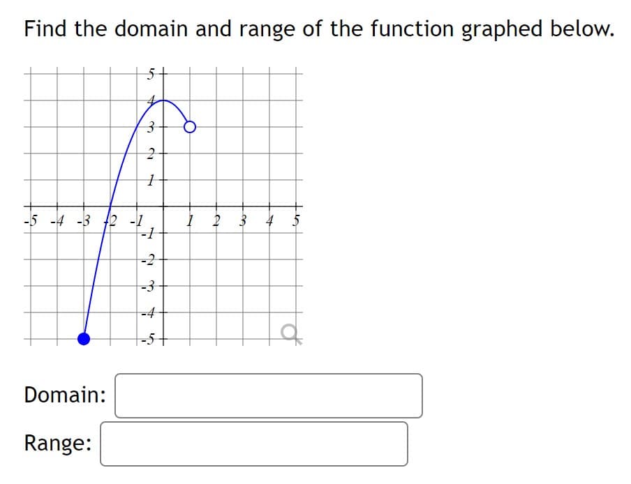 Find the domain and range of the function graphed below.
-5 -4 -3 2 -1
3 4 5
-4
-5-
Domain:
Range:
to
3.
