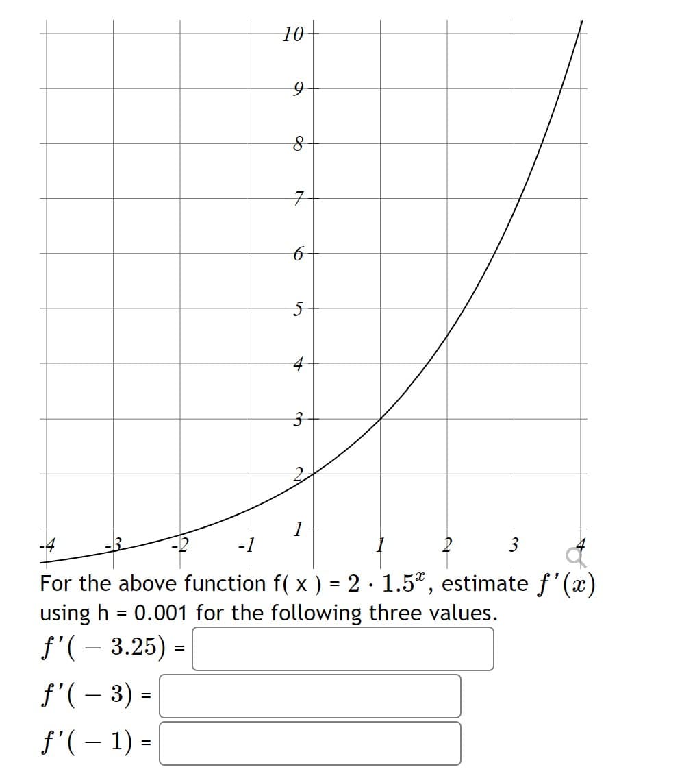 10-
7
4
-4
For the above function f( x ) = 2 · 1.5", estimate f'(x)
using h = 0.001 for the following three values.
f'(- 3.25) =
%3D
%3D
f'( – 3) =
-
f'(– 1) =
