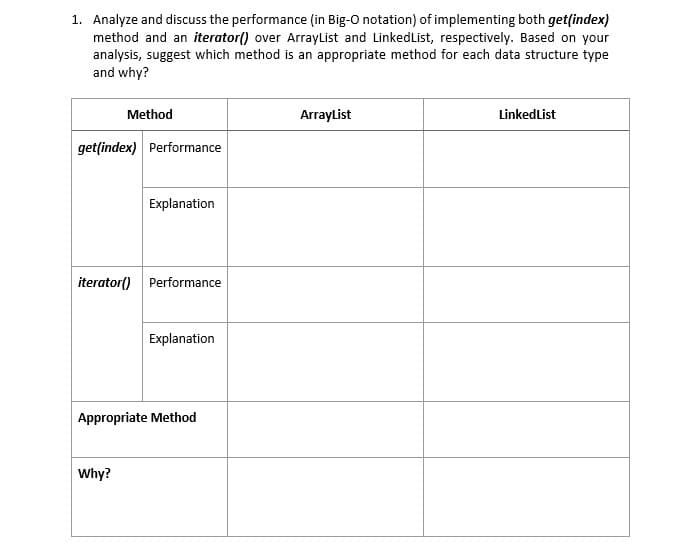 1. Analyze and discuss the performance (in Big-O notation) of implementing both get(index)
method and an iterator() over ArrayList and LinkedList, respectively. Based on your
analysis, suggest which method is an appropriate method for each data structure type
and why?
Method
ArrayList
LinkedList
get(index) Performance
Explanation
iterator() Performance
Explanation
Appropriate Method
Why?
