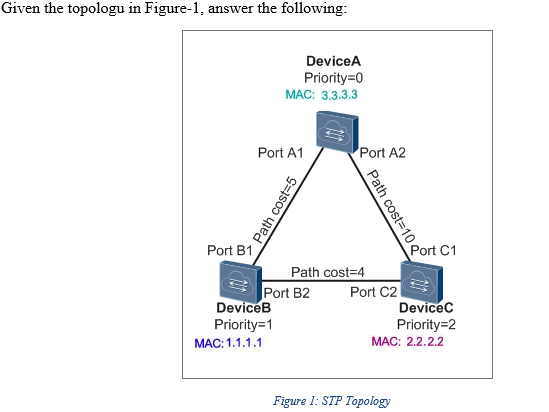 Given the topologu in Figure-1, answer the following:
DeviceA
Priority=0
MAC: 3.3.3.3
Port A1
Port A2
Port B1,
Port C1
Path cost=4
Port B2
DeviceB
Priority=1
Port C2
Devicec
Priority=2
MAC: 2.2.2.2
MAC: 1.1.1.1
Figure 1: STP Topology
Path cost=10.
Path cost=5
