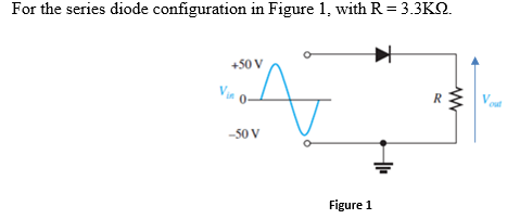 For the series diode configuration in Figure 1, with R= 3.3K2.
+50 V
Vin
-50 V
Figure 1
