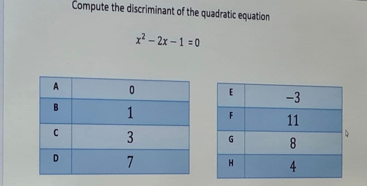 Compute the discriminant of the quadratic equation
x2 – 2x – 1 = 0
E
-3
1
F
11
C
3
G
8.
7
4
