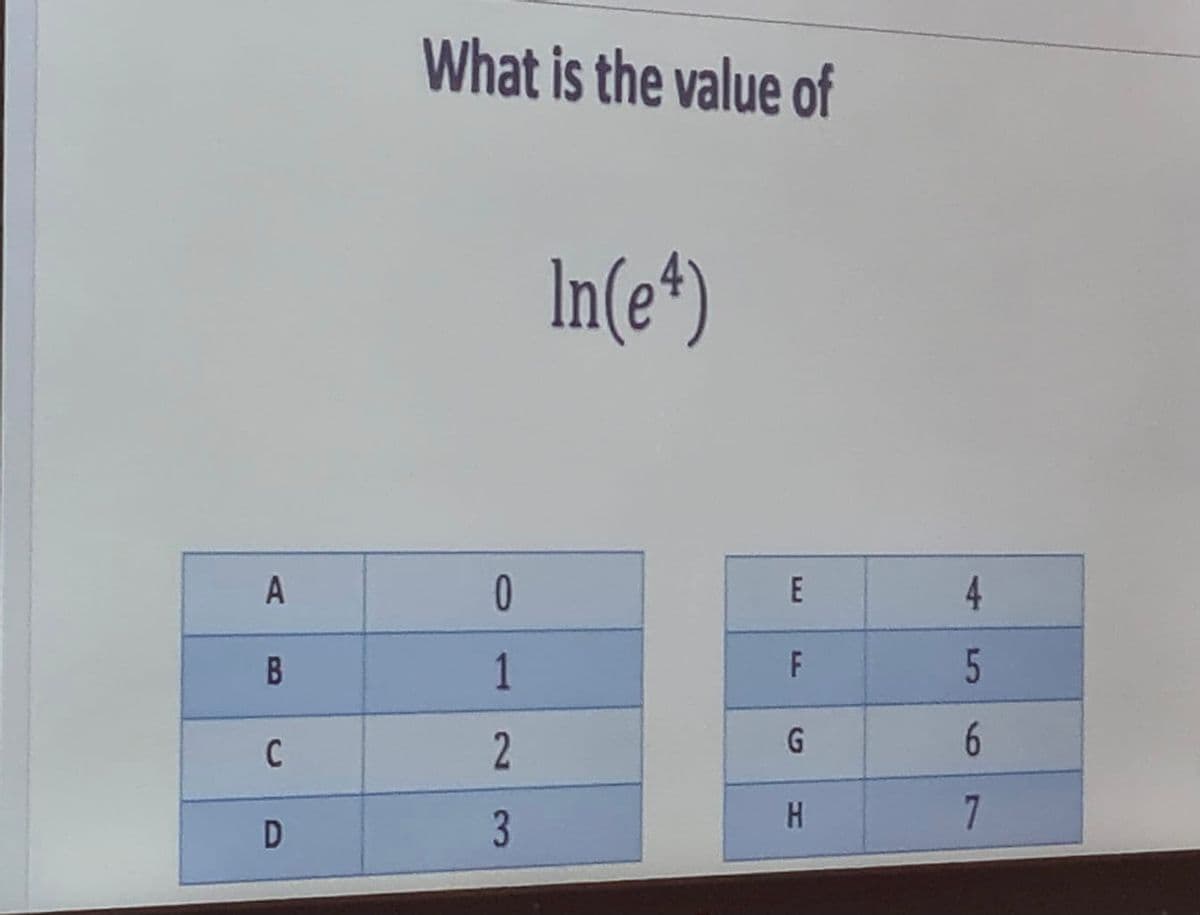 What is the value of
In(e*)
A
E
4.
B
1
6.
3
H.
7
