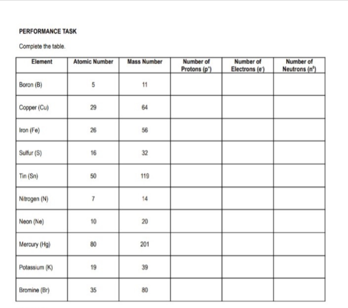 PERFORMANCE TASK
Complete the table.
Element
Boron (B)
Copper (Cu)
Iron (Fe)
Sulfur (S)
Tin (Sn)
Nitrogen (N)
Neon (Ne)
Mercury (Hg)
Potassium (K)
Bromine (Br)
Atomic Number
5
29
26
16
50
7
10
80
19
35
Mass Number
11
64
56
32
119
14
20
201
39
80
Number of
Protons (p")
Number of
Electrons (e)
Number of
Neutrons (nº)