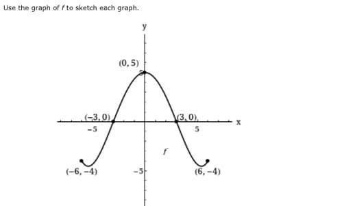 Use the graph of f to sketch each graph.
y
(0, 5)
-3,0)
3.0)
-5
(-6, -4)
(6, -4)

