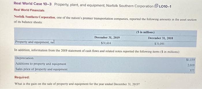 Real World Case 10-3 Property, plant, and equipment; Norfolk Southern Corporation LO10-1
Real World Financials
Norfolk Southern Corporation, one of the nation's premier transportation companies, reported the following amounts in the asset section
of its balance sheets:
($ in millions)
December 31, 2018
$31,091
Property and equipment, ne!.
In addition, information from the 2019 statement of cash flows and related notes reported the following items (S in millions):
Depreciation
Additions to property and equipment
Sales price of property and equipment
December 31, 2019
$31,614
Required:
What is the gain on the sale of property and equipment for the year ended December 31, 2019?
$1,139
2,019
377