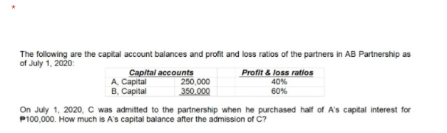 The following are the capital account balances and profit and loss ratios of the partners in AB Partnership as
of July 1, 2020:
Capital accounts
A, Capital
B, Capital
Profit & loss ratios
250,000
40%
350,000
60%
On July 1, 2020, C was admitted to the partnership when he purchased half of A's capital interest for
P100,000. How much is A's capital balance after the admission of Č?
