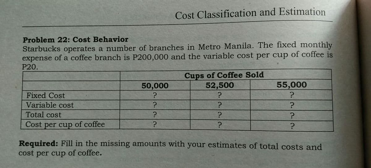 Cost Classification and Estimation
Problem 22: Cost Behavior
Starbucks operates a number of branches in Metro Manila. The fixed monthly
expense of a coffee branch is P200,000 and the variable cost per cup of coffee is
P20.
Cups of Coffee Sold
52,500
50,000
55,000
Fixed Cost
Variable cost
Total cost
Cost per cup of coffee
Required: Fill in the missing amounts with your estimates of total costs and
cost per cup of coffee.
